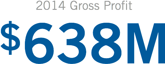2014 Gross Profit: $638M