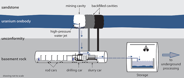 Diagram illustrating jet boring system process