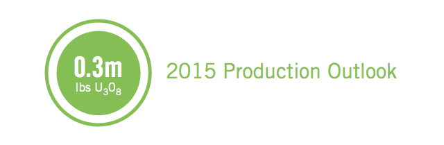 2015 Production Outlook: 0.3m lbs U3O8