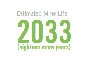 Estimated Mine Life: 2033 (eighteen more years)