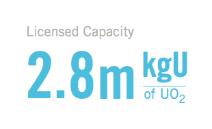 Licensed Capacity: 2.8m kgU of UO2