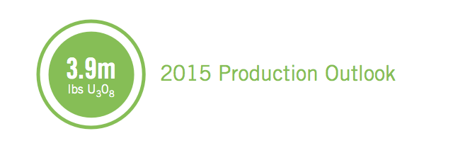 2015 Production Outlook: 3.9m lbs U3O8
