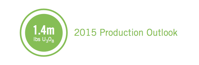 2015 Production Outlook: 1.4m lbs U3O8