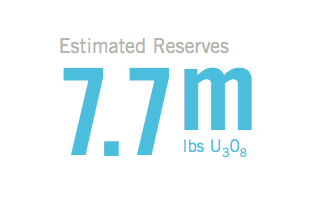 Estimated Reserves: 7.7m lbs U3O8