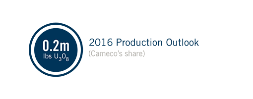 2016 Production Outlook (Cameco’s share): 0.2m lbs U3O8