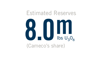 Estimated Reserves (Cameco’s share): 8.0m lbs U3O8