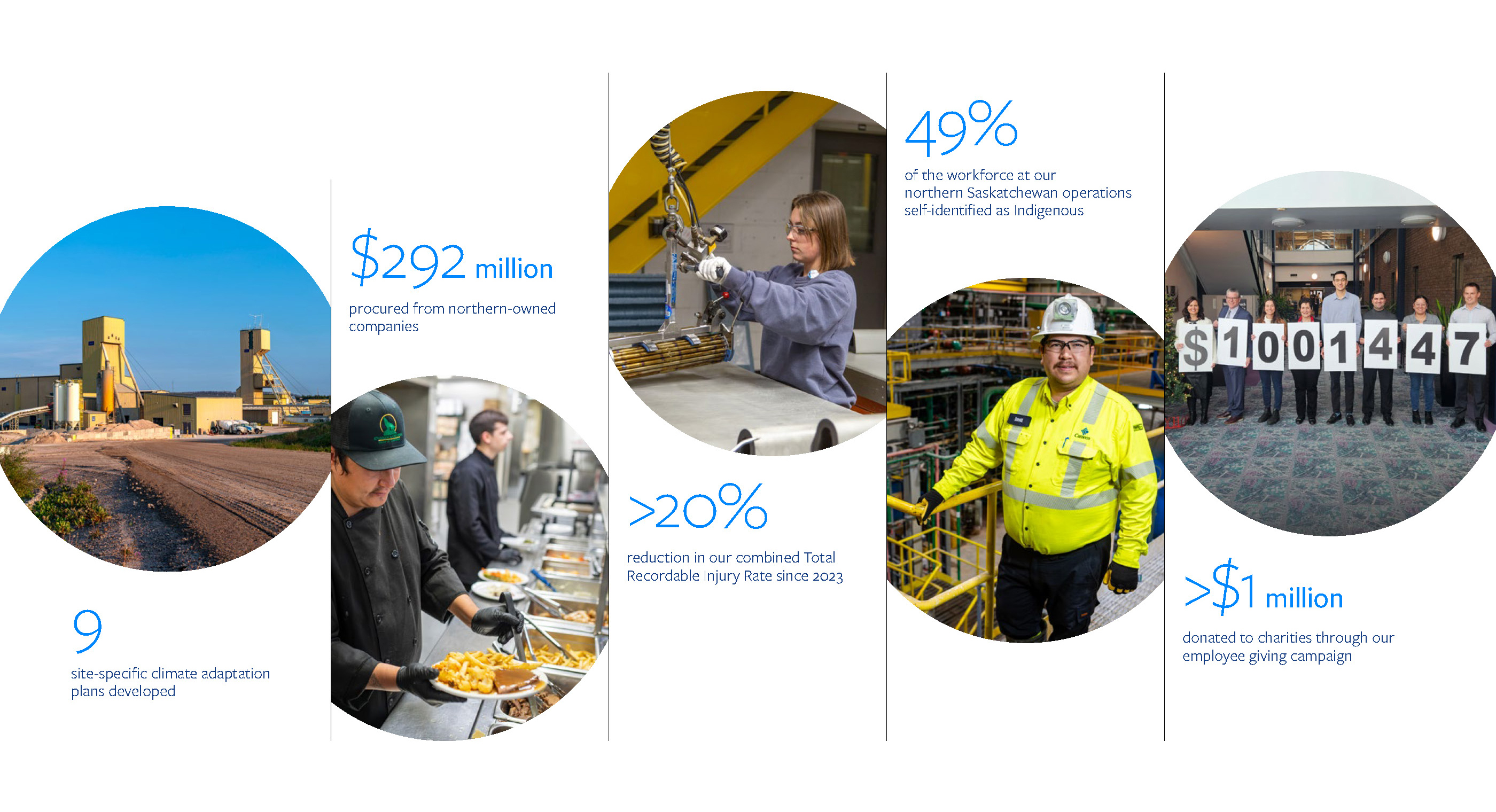 2025 sustainability highlights