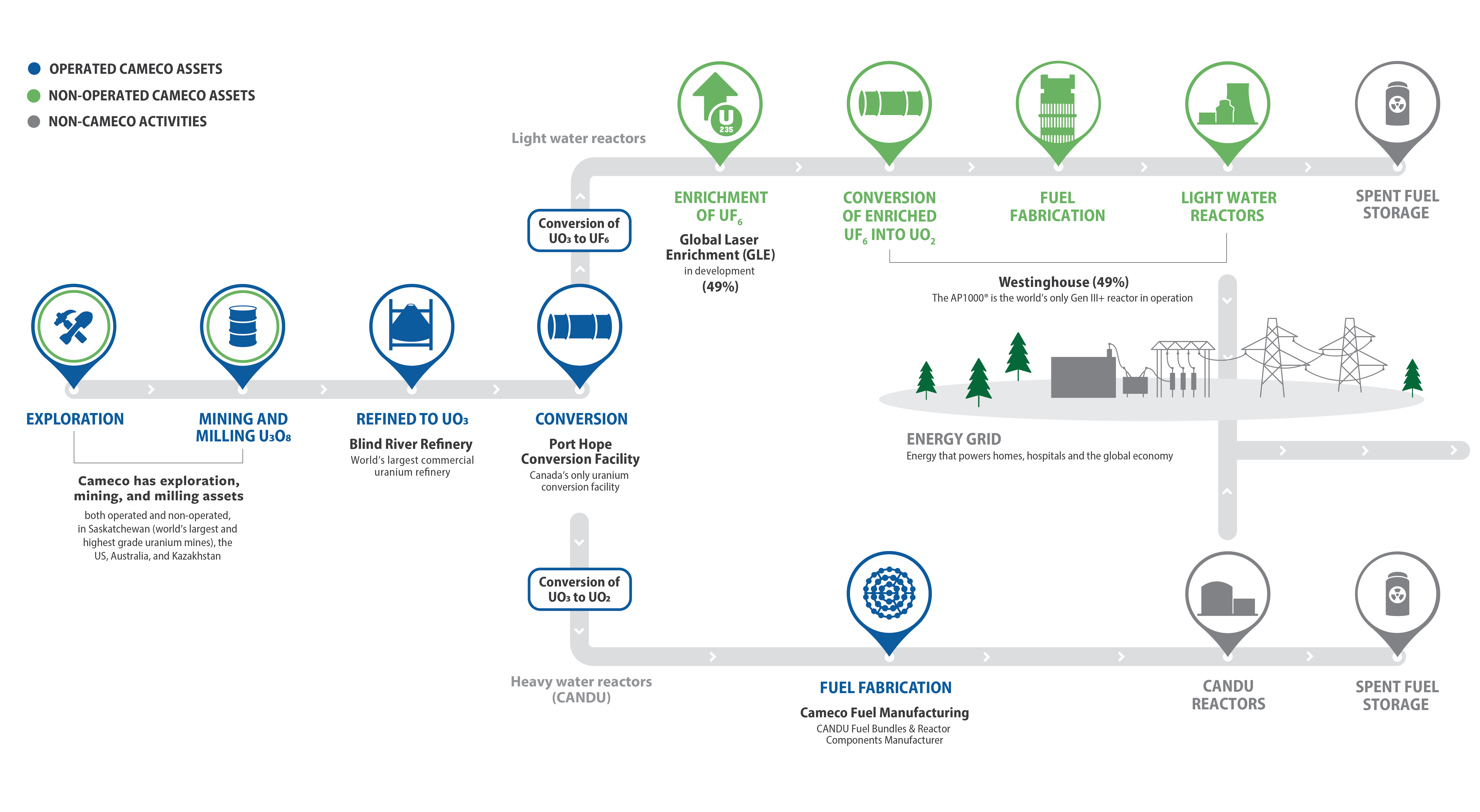 Nuclear Fuel Cycle