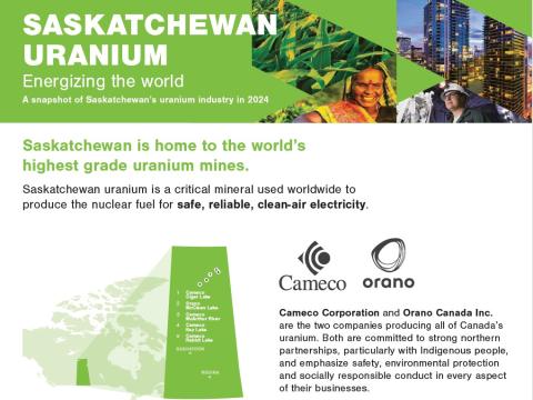Uranium in Saskatchewan banner