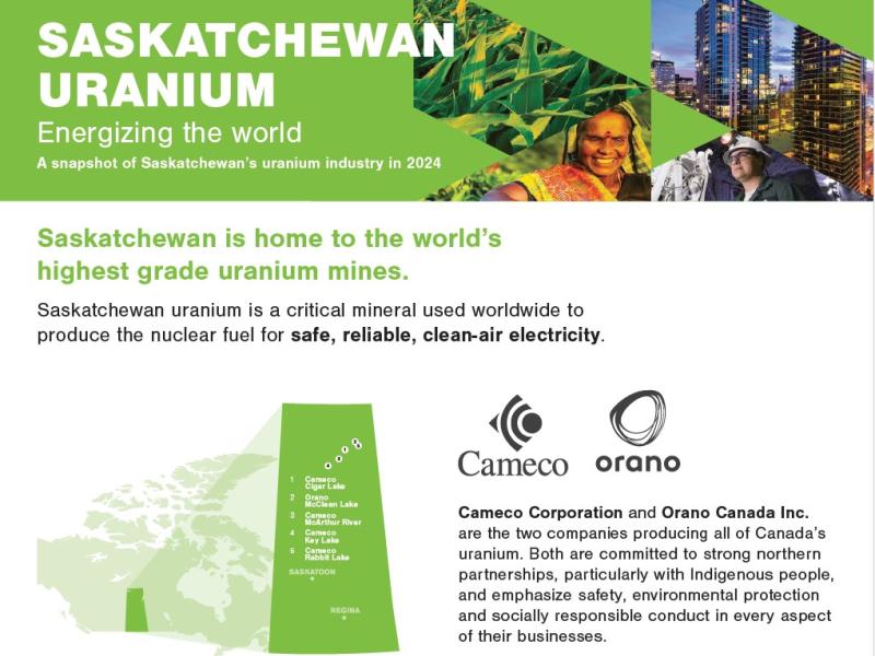 Uranium in Saskatchewan banner