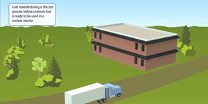 Fuel Manufacturing: CANDU Cycle